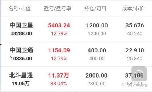 三连板躺赢吃瓜视频,吃瓜群众见证投资奇迹